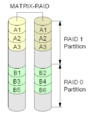 RAID MATRIX