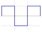 Square wave