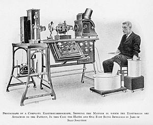 Willem Einthoven ECG