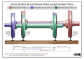 Cross-section of Australian triple-gauge track