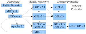 Floss-license-slide-image