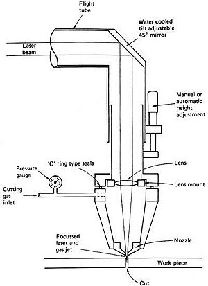 LaserCutter