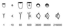 Proto-cuneiform sexagesimal type Sa