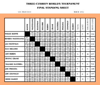 1952 World's Three-Cushion sheet