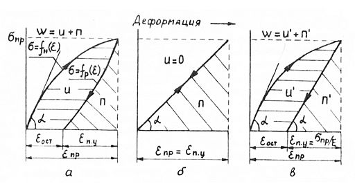 Brittleness diagrams