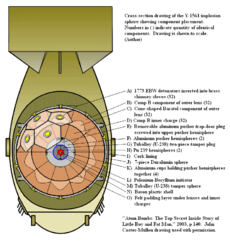 Fat Man Internal Components