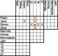 Logic grid