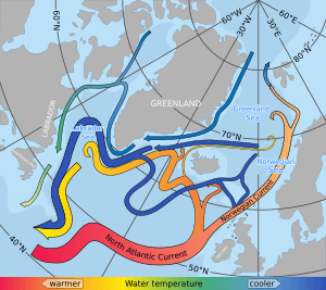 North Atlantic currents