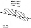 Progressive derecho diagram