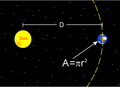 Sun-Earth-Radiation