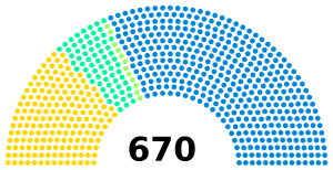 1895 UK parliament.svg