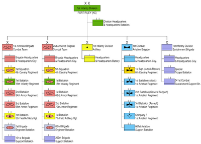 1st US Infantry Division - Organization 2021