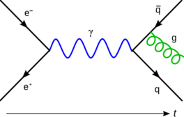 Feynmann Diagram Gluon Radiation