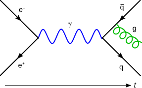 Feynmann Diagram Gluon Radiation