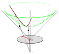 HyperboloidProjection