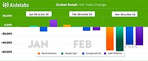 Retail Footfall COVID-19 Aislelabs