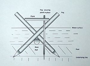 Sweet track cross section2