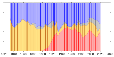 UK popular vote