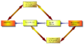 Constitutive Model