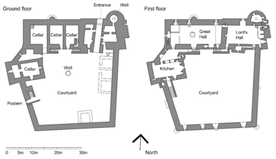 Doune Castle plan