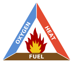 Fire triangle