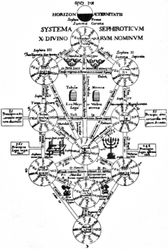 Kircher Tree of Life