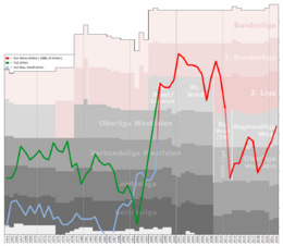 RW Ahlen Performance Chart