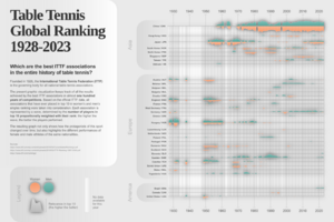 Table tennis world ranking history (1927-2023)