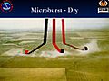 Drymicroburst