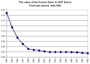 FrancEuro1944-1959