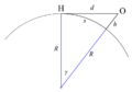 GeometricDistanceToHorizon