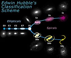 HubbleTuningFork