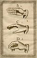 Lengua de Signos (Bonet, 1620) B, C, D