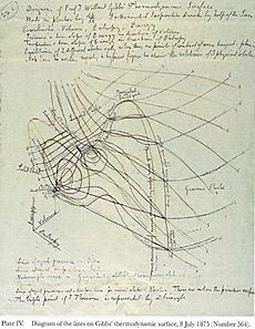 Maxwell's letters plate IV