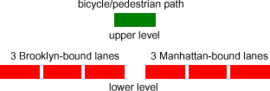 Brooklyn Bridge cross section