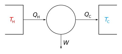 Carnot heat engine 2