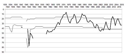 Cesena since 1930 new