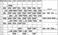 Mendeleev 1904 Periodic Table