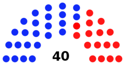 NJSenate22diagram.png