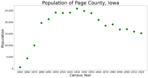 PageCountyIowaPop2020