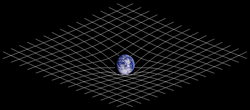 Spacetime curvature