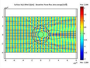 Cloaking device simulation (active)