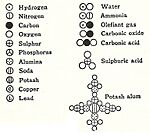 Daltons particles