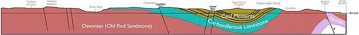 FOD Geology