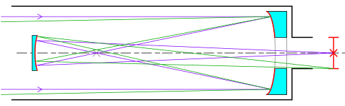 Gregorian telescope