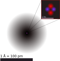 Helium atom QM