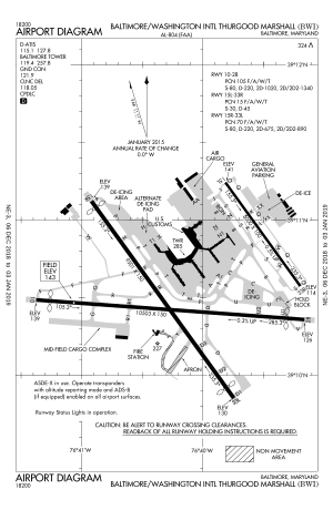 FAA airport diagram