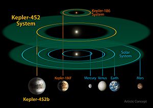 Kepler-452b System