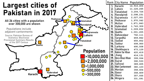 Largest cities of Pakistan