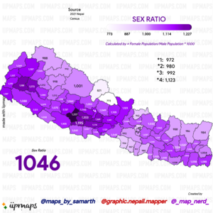 Nepal Sex Ratio Map